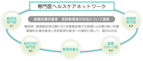 一般社団法人専門医ヘルスケアネットワーク