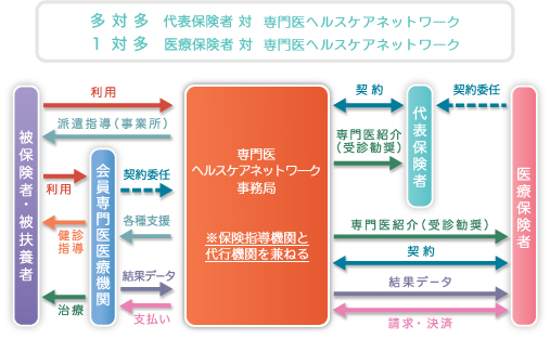 全体スキーム図