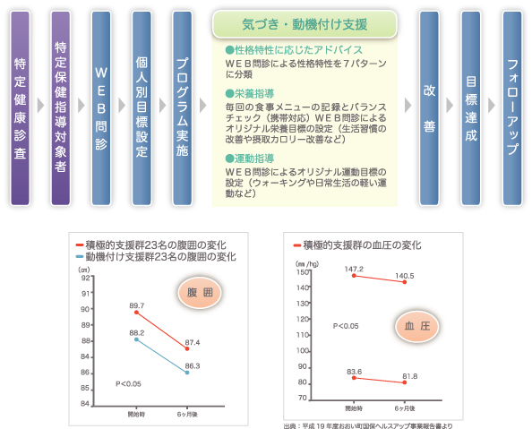 ライフケアプランイメージ図