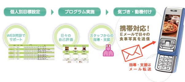 指導プログラム画面イメージ図